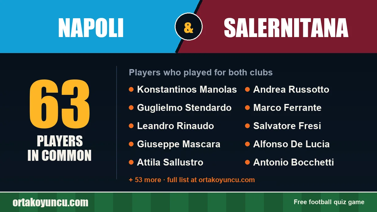 Players who played for both Napoli and Salernitana: 63 players