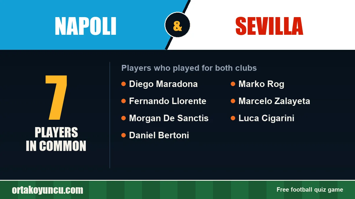 Players who played for both Napoli and Sevilla: 7 players