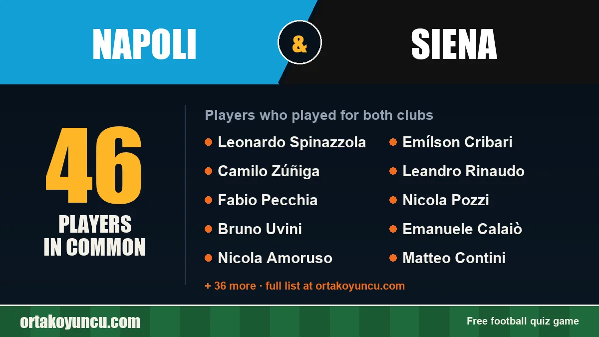 Players who played for both Napoli and Siena: 46 players