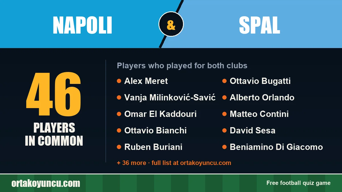 Players who played for both Napoli and SPAL: 46 players