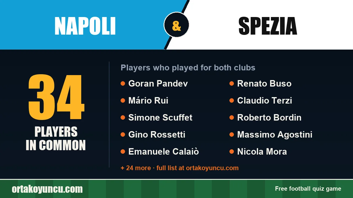 Players who played for both Napoli and Spezia: 34 players