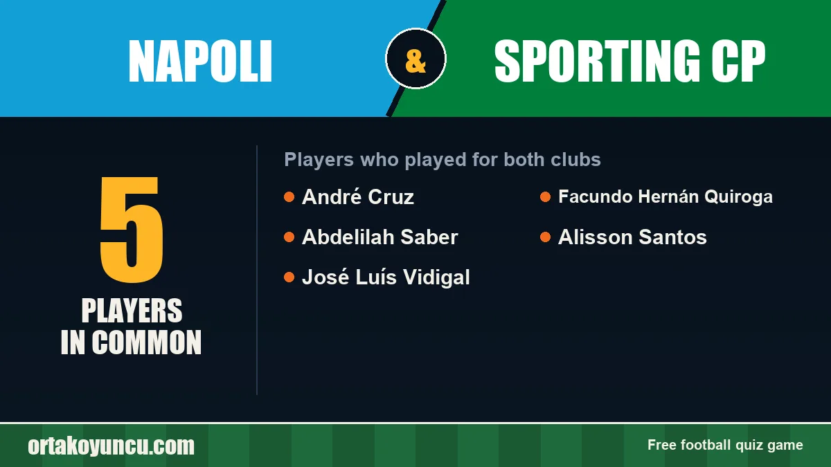 Players who played for both Napoli and Sporting CP: 5 players
