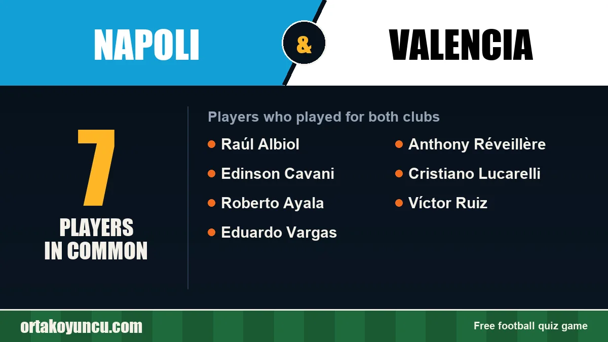 Players who played for both Napoli and Valencia: 7 players