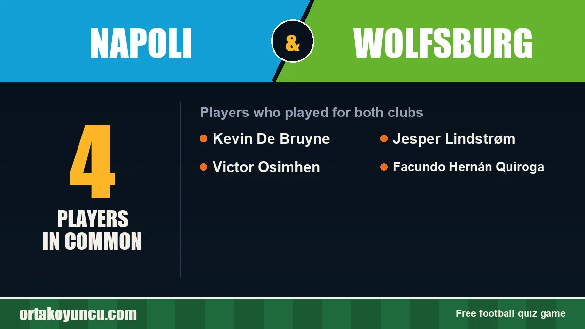 Players who played for both Napoli and Wolfsburg: 4 players