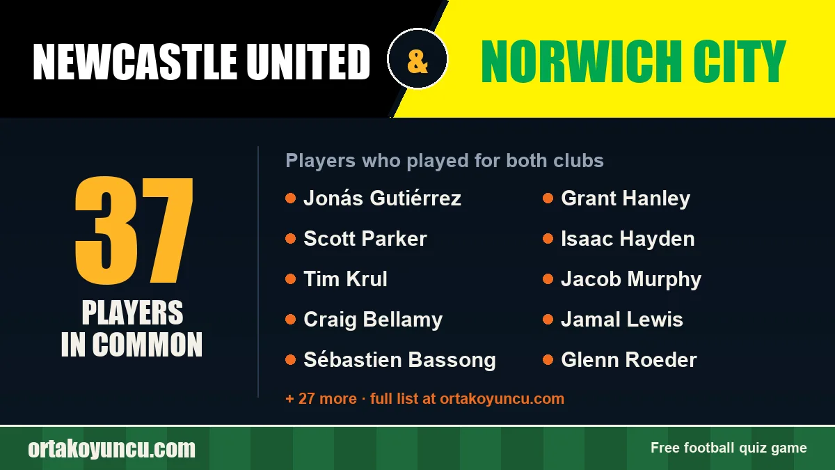 Players who played for both Newcastle United and Norwich City: 37 players