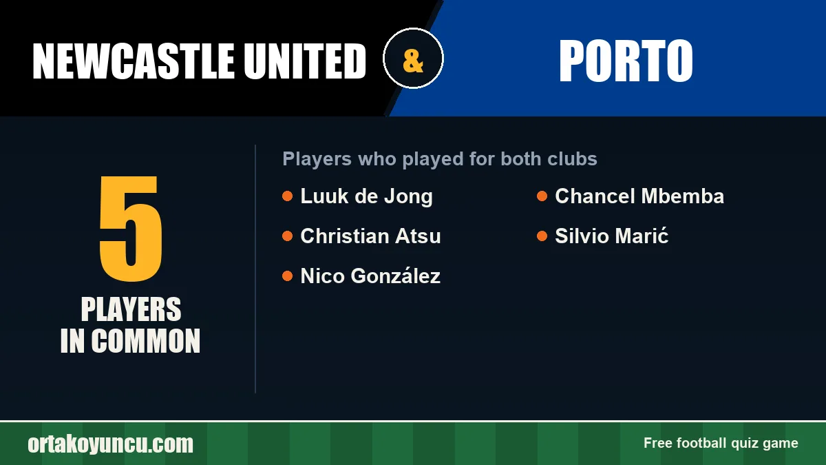 Players who played for both Newcastle United and Porto: 5 players