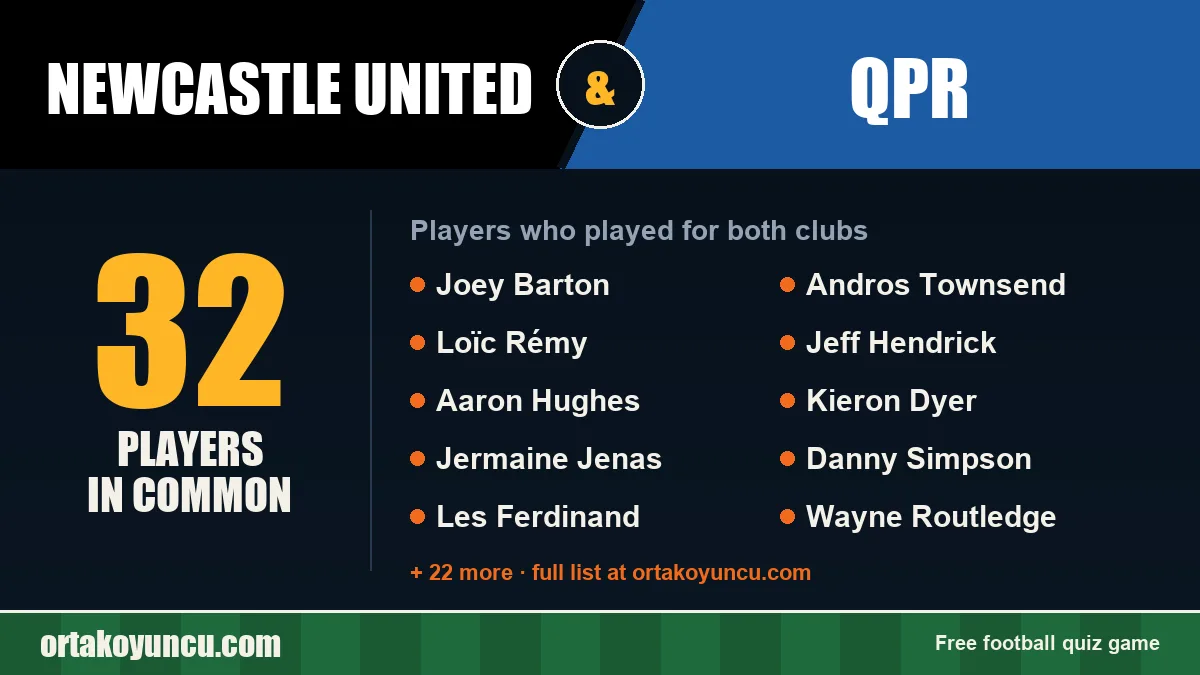 Players who played for both Newcastle United and QPR: 32 players