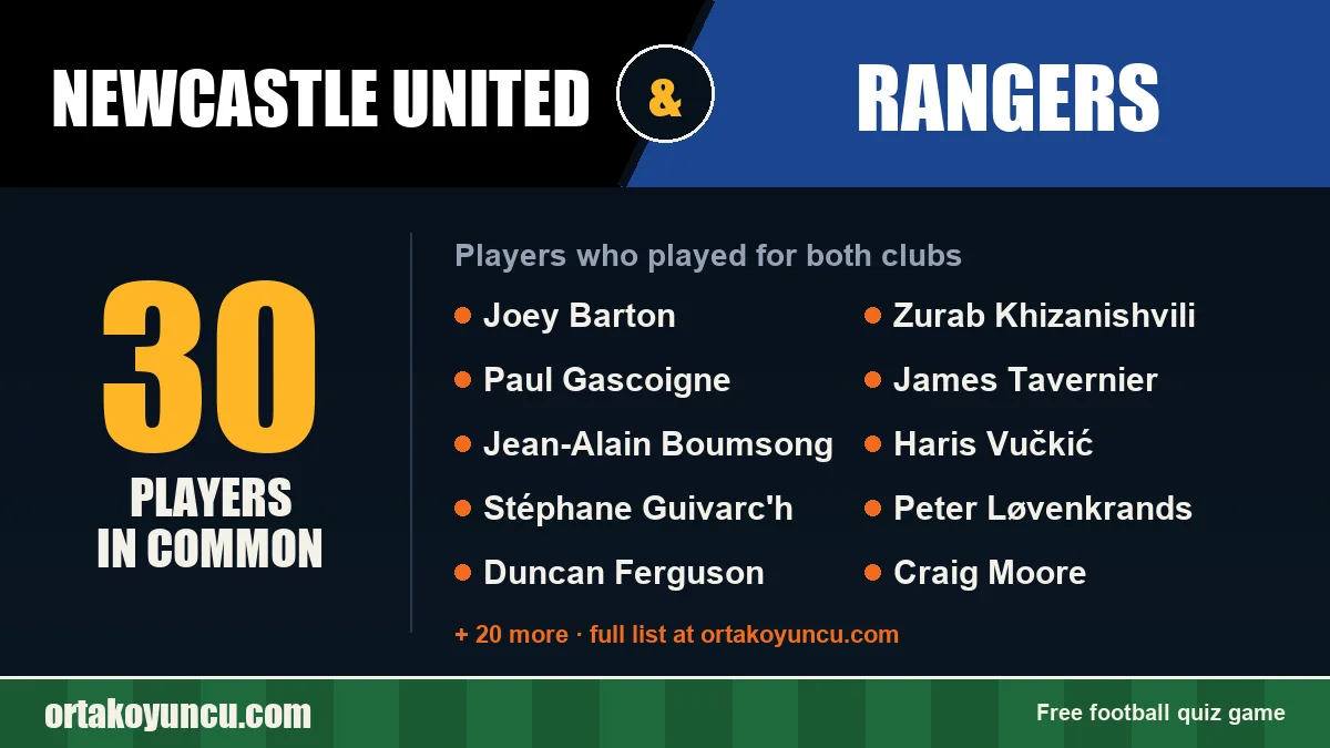 Players who played for both Newcastle United and Rangers: 30 players