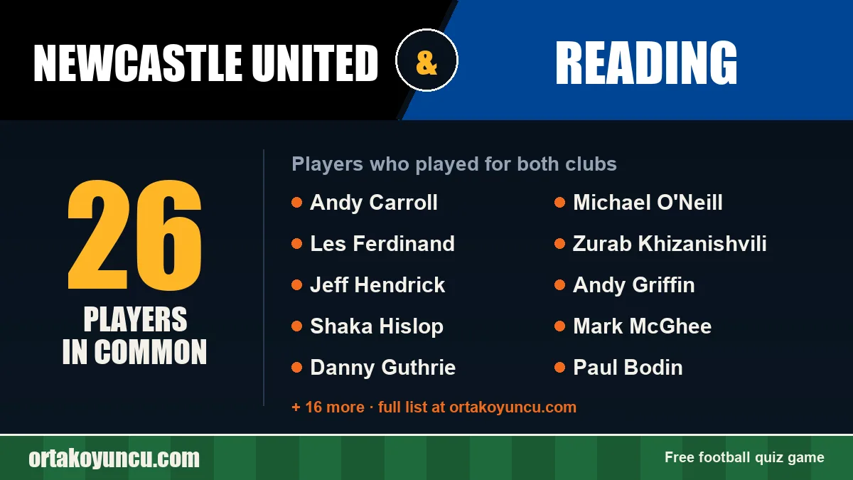 Players who played for both Newcastle United and Reading: 26 players