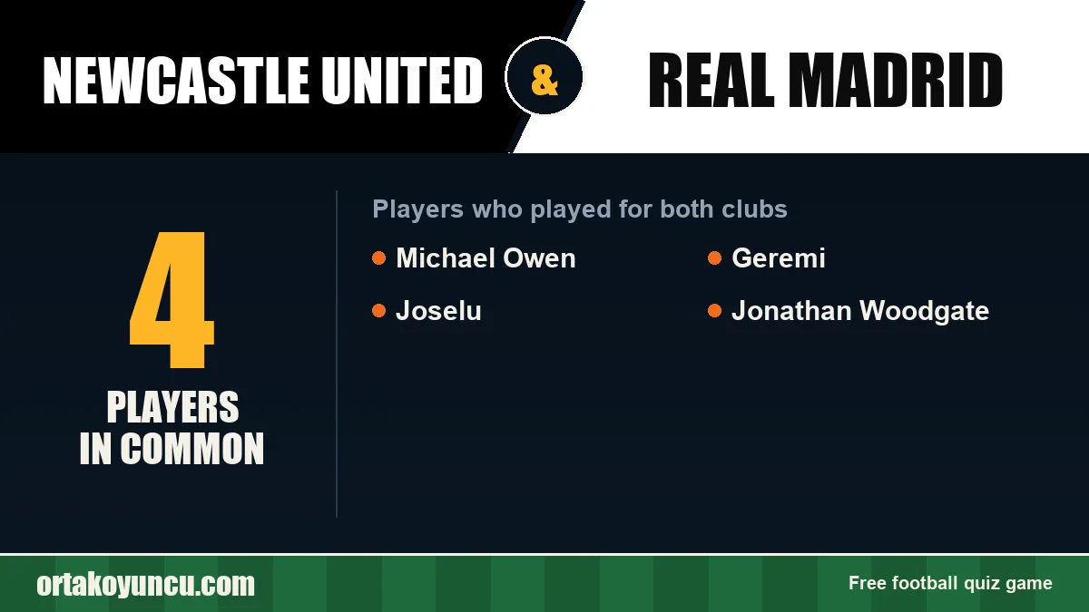 Players who played for both Newcastle United and Real Madrid: 4 players
