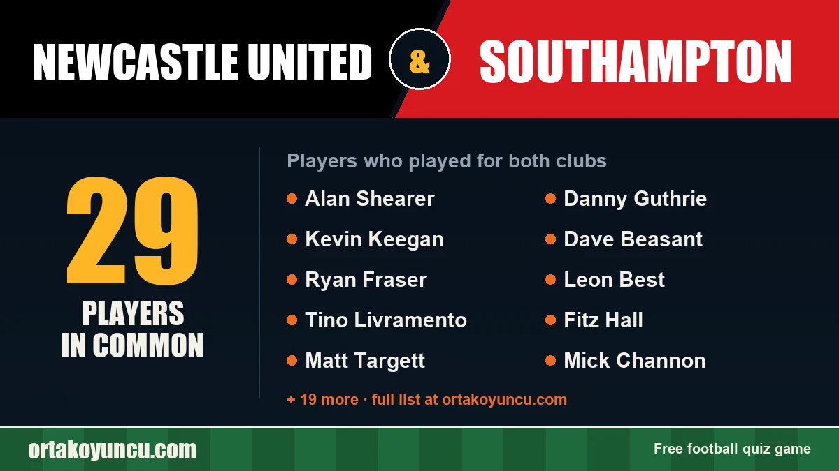 Players who played for both Newcastle United and Southampton: 29 players