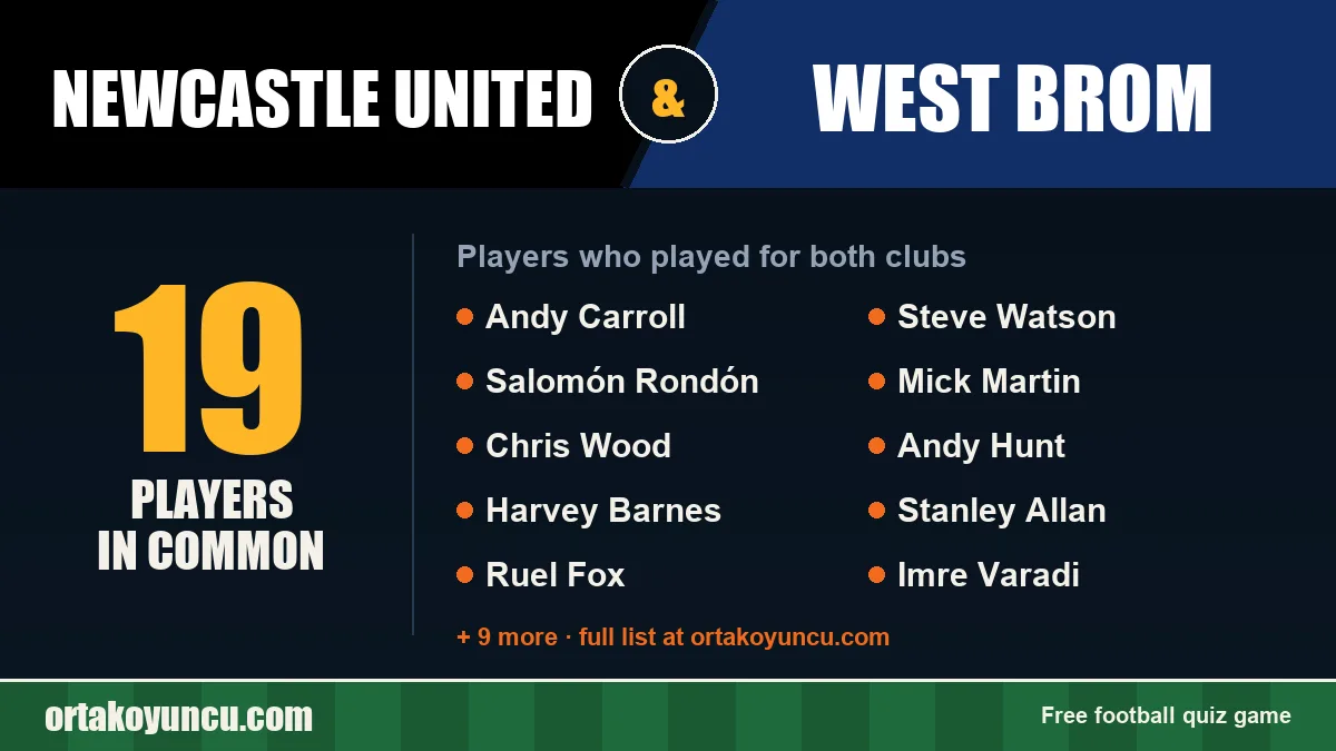 Players who played for both Newcastle United and West Brom: 19 players