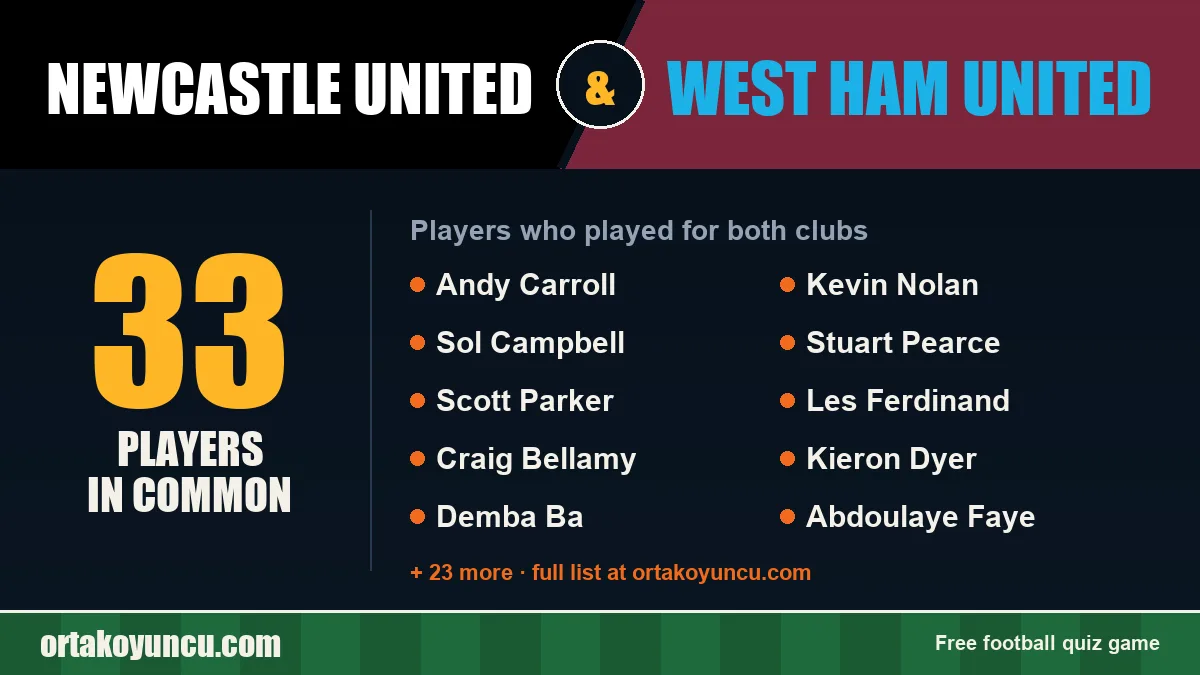 Players who played for both Newcastle United and West Ham United: 33 players