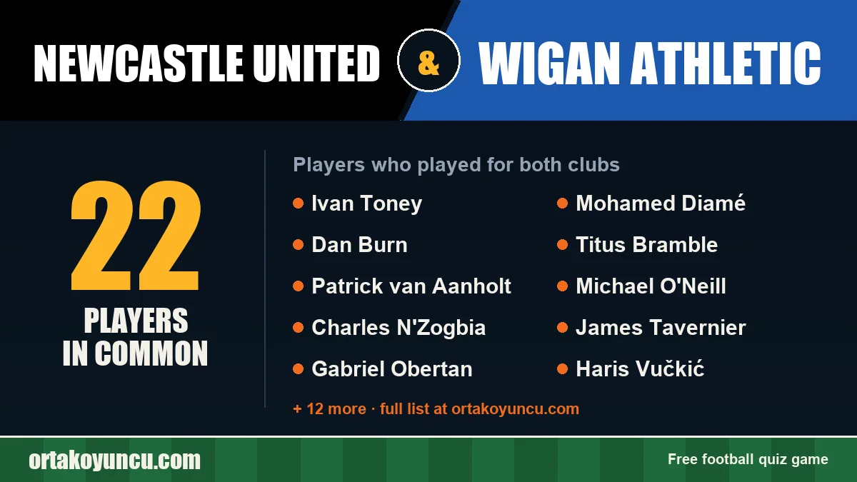 Players who played for both Newcastle United and Wigan Athletic: 22 players