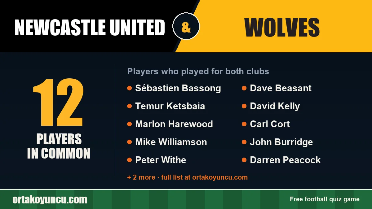 Players who played for both Newcastle United and Wolves: 12 players