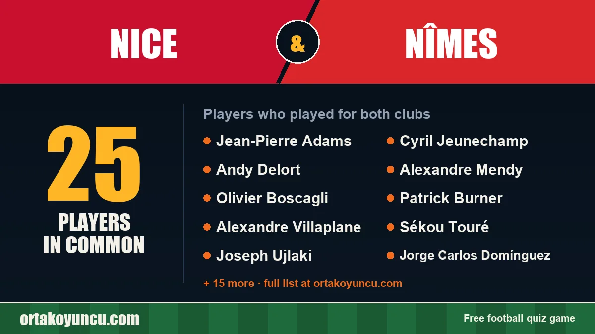 Players who played for both Nice and Nîmes: 25 players