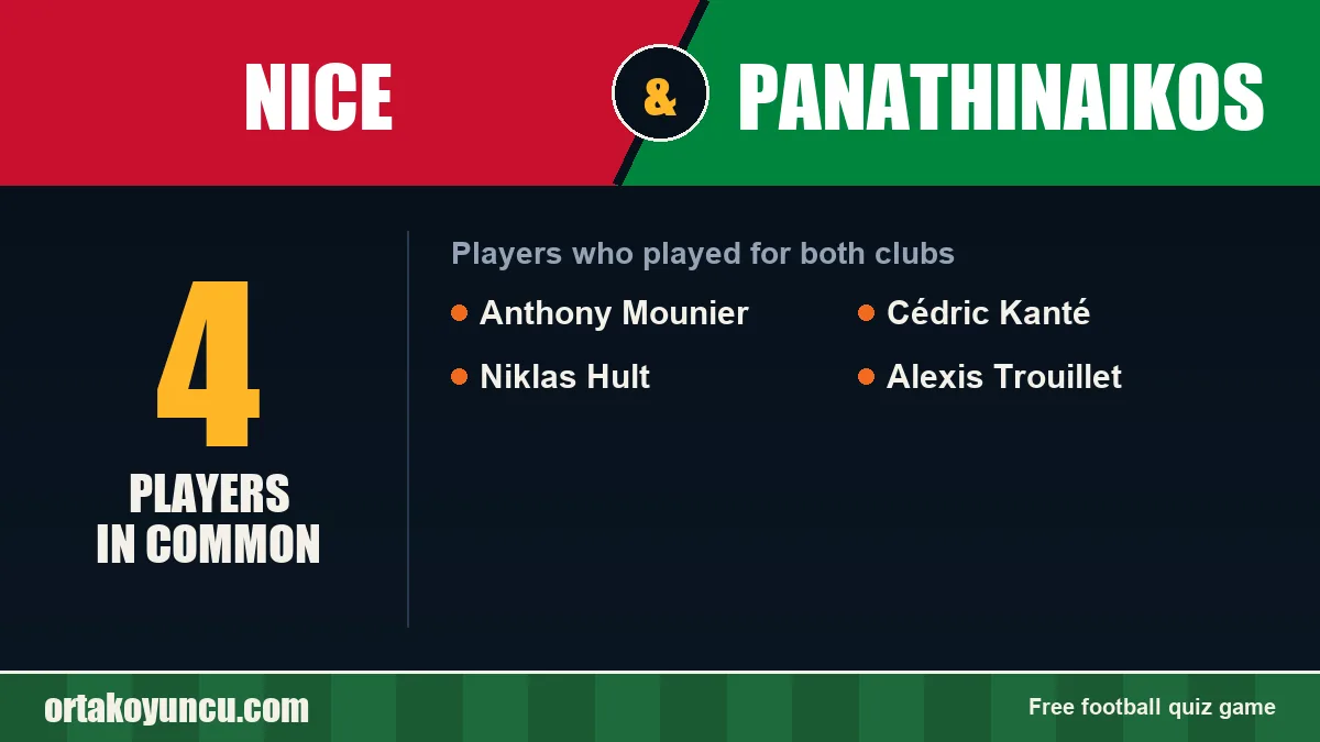 Players who played for both Nice and Panathinaikos: 4 players