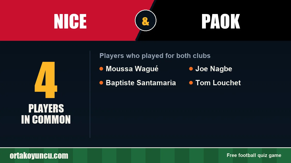Players who played for both Nice and PAOK: 4 players