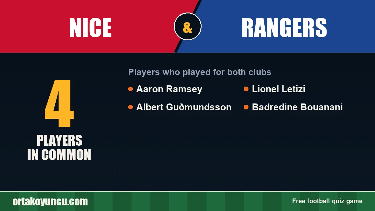 Players who played for both Nice and Rangers: 4 players