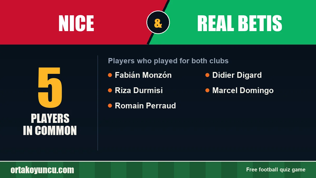 Players who played for both Nice and Real Betis: 5 players