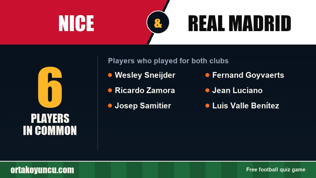 Players who played for both Nice and Real Madrid: 6 players