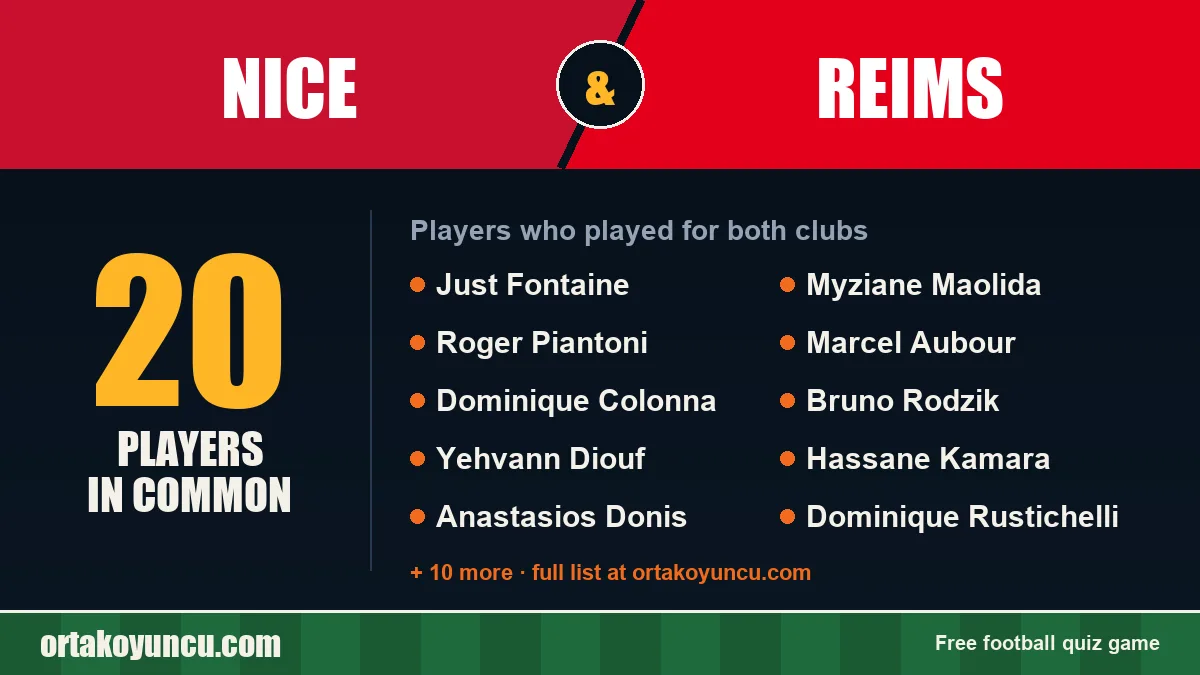 Players who played for both Nice and Reims: 20 players