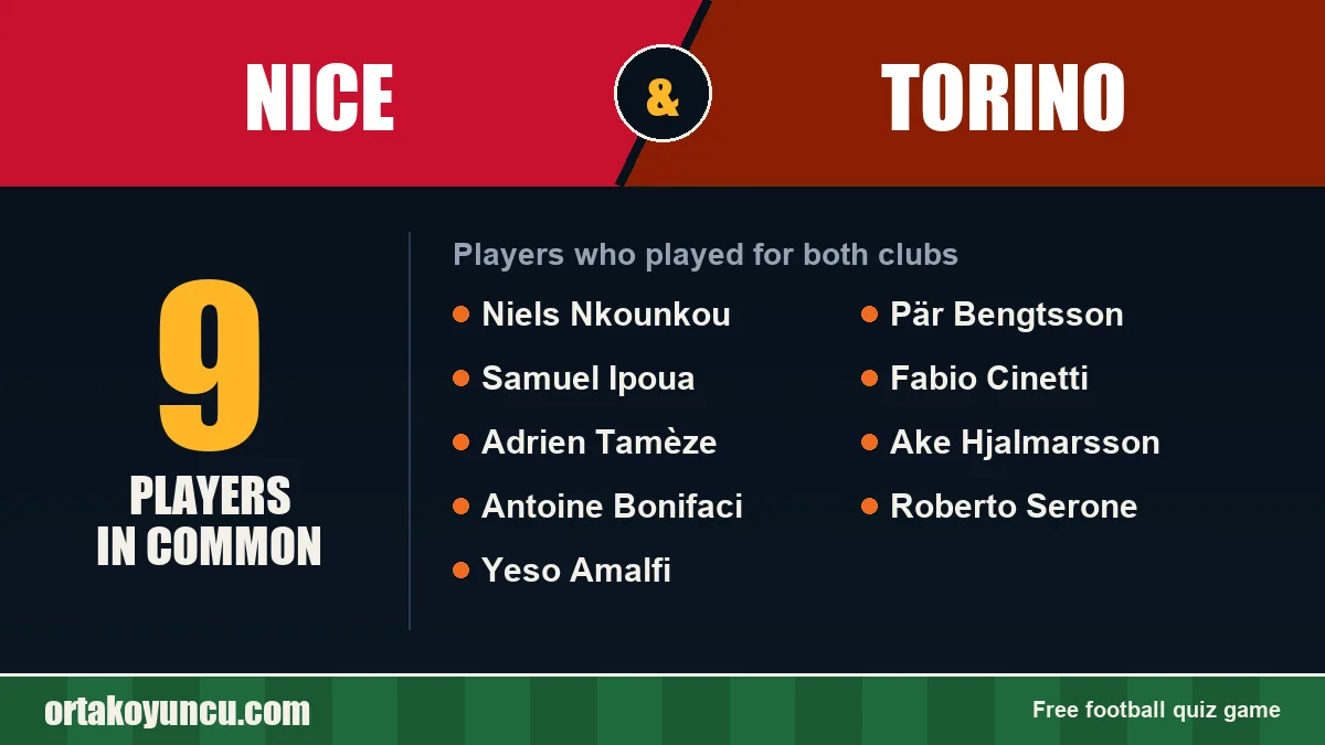 Players who played for both Nice and Torino: 9 players