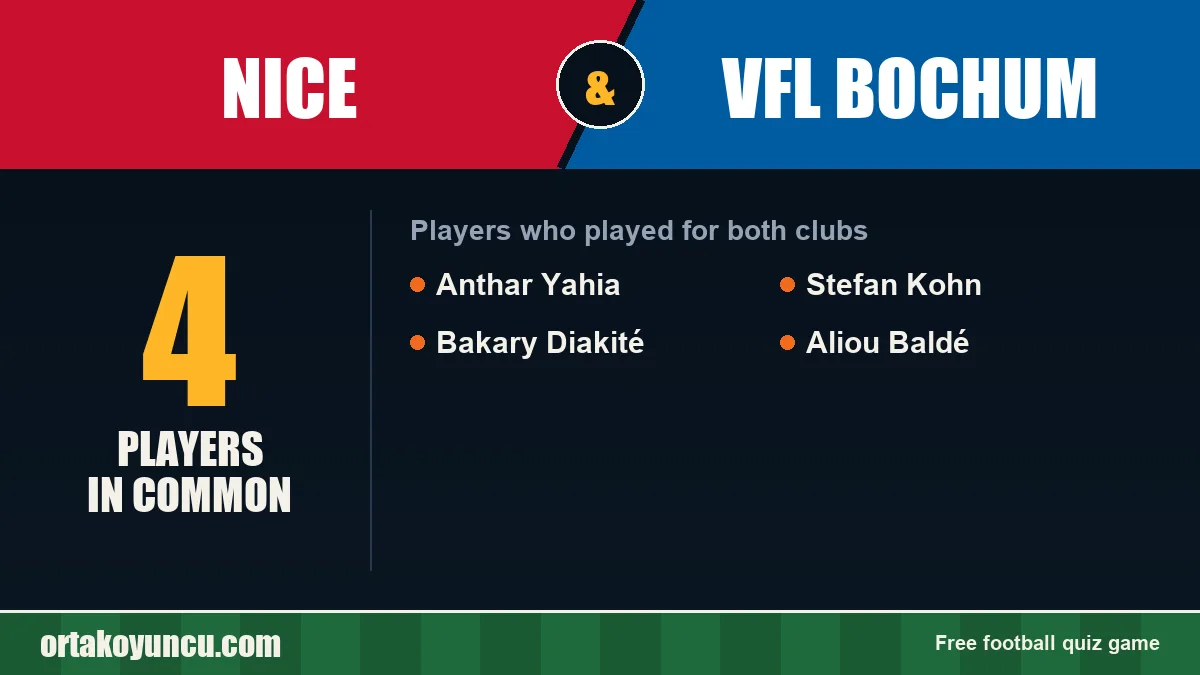 Players who played for both Nice and VfL Bochum: 4 players