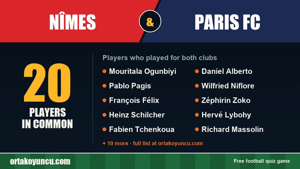 Players who played for both Nîmes and Paris FC: 20 players