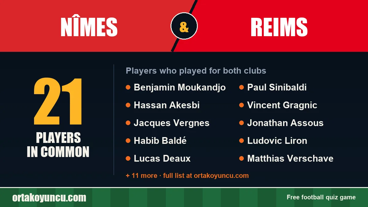 Players who played for both Nîmes and Reims: 21 players