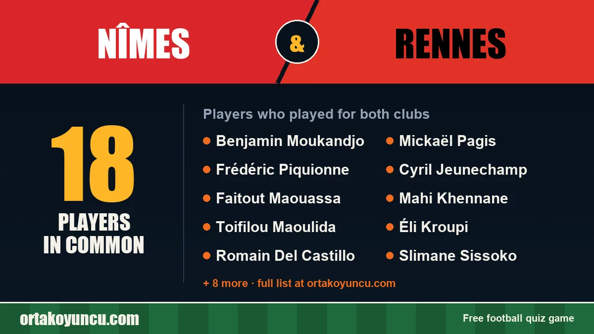 Players who played for both Nîmes and Rennes: 18 players
