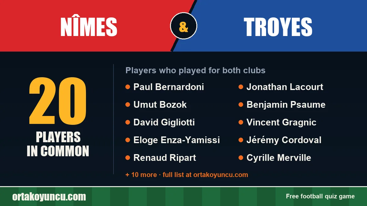 Players who played for both Nîmes and Troyes: 20 players