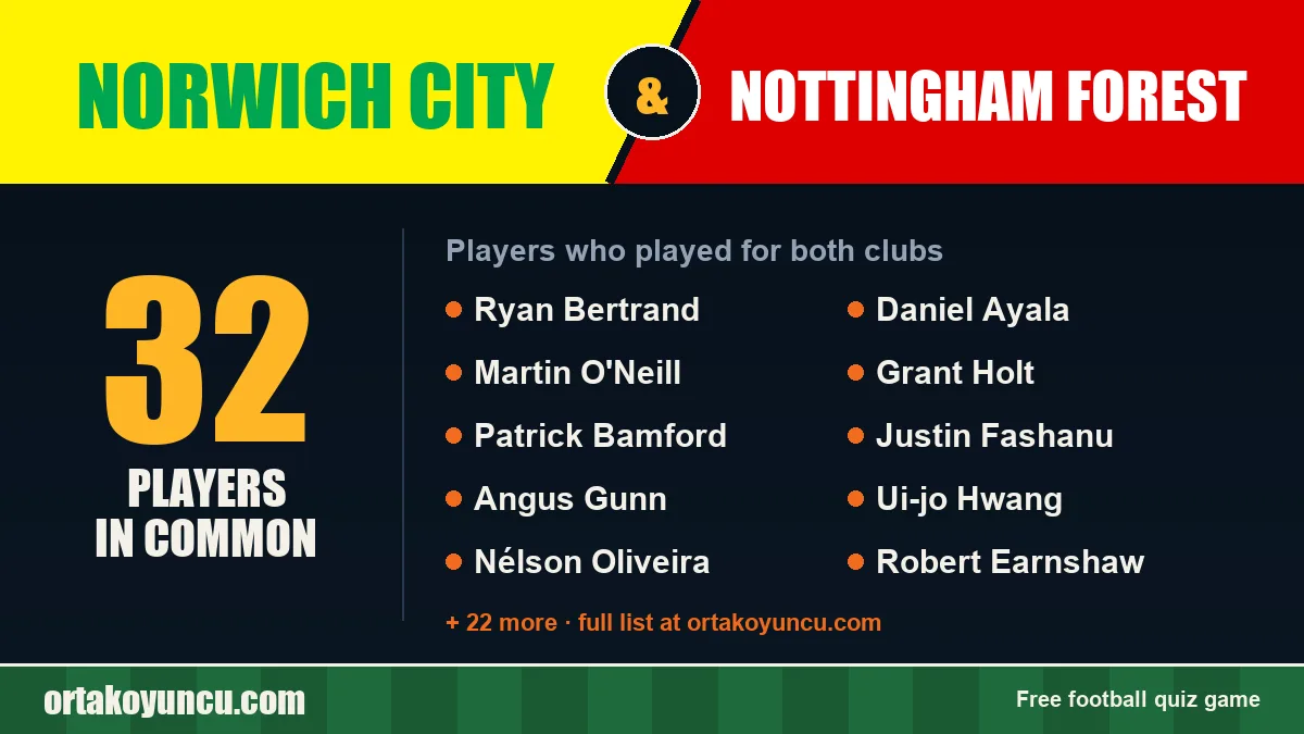 Players who played for both Norwich City and Nottingham Forest: 32 players