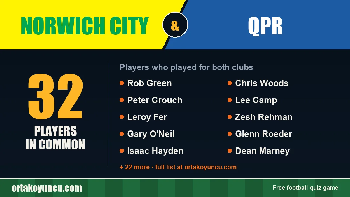 Players who played for both Norwich City and QPR: 32 players