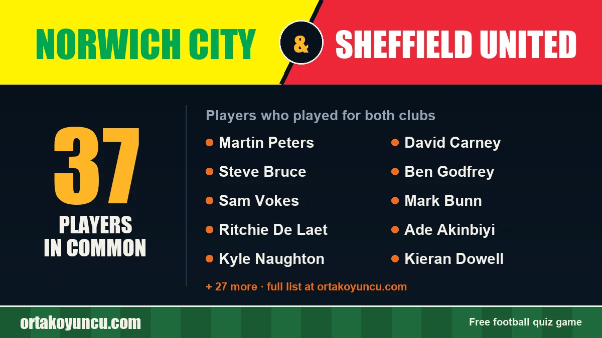 Players who played for both Norwich City and Sheffield United: 37 players