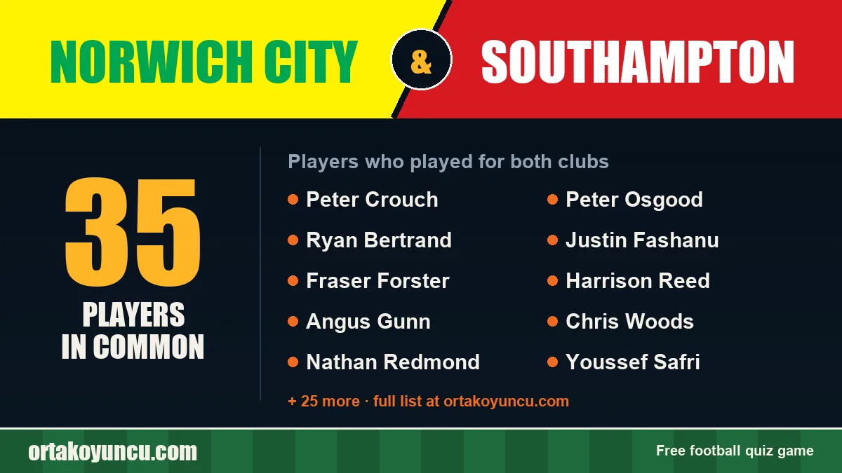 Players who played for both Norwich City and Southampton: 35 players