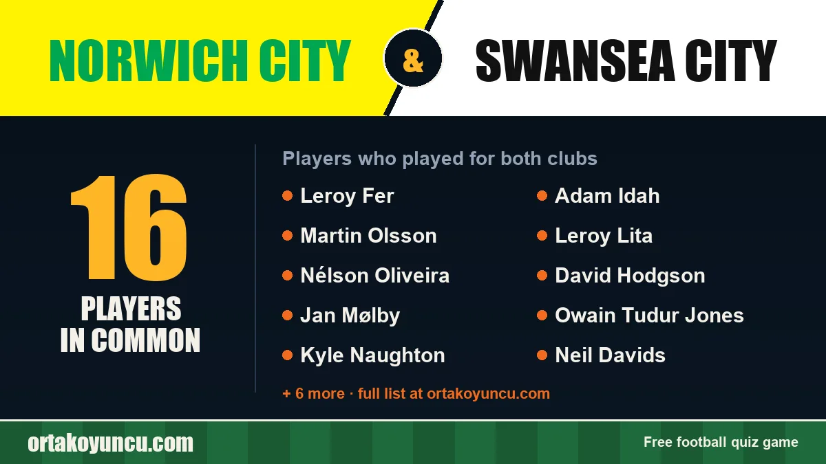 Players who played for both Norwich City and Swansea City: 16 players