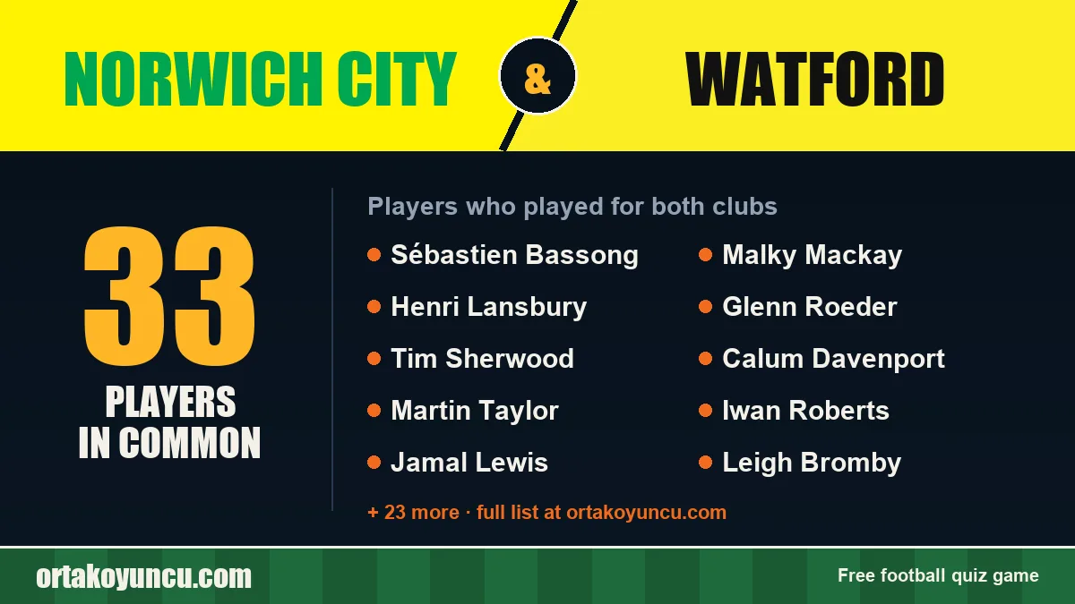 Players who played for both Norwich City and Watford: 33 players