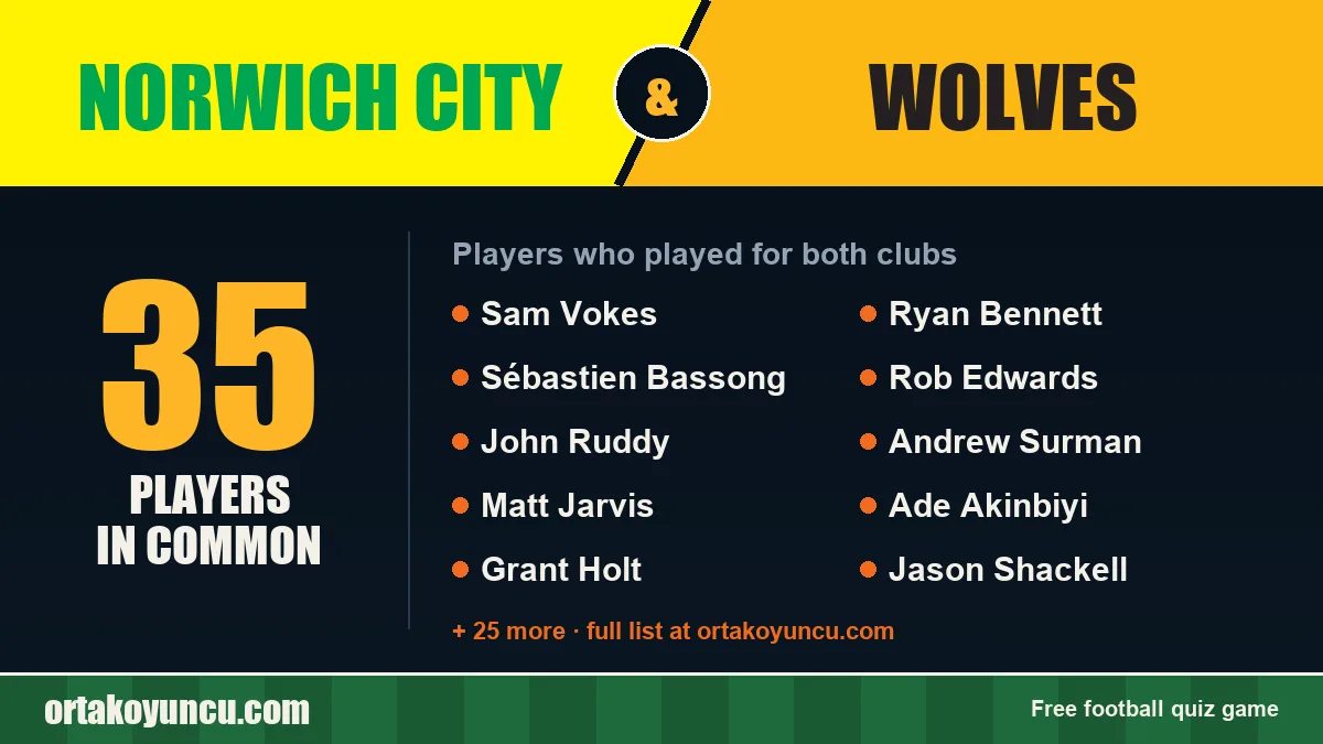 Players who played for both Norwich City and Wolves: 35 players