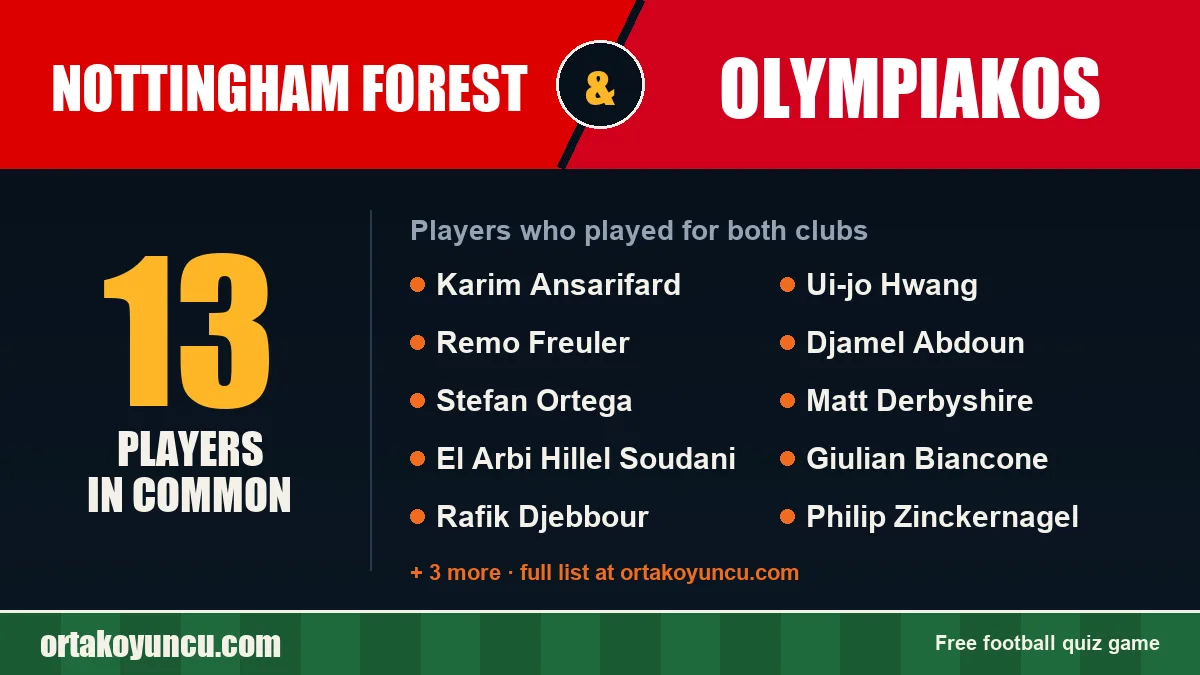 Players who played for both Nottingham Forest and Olympiakos: 13 players