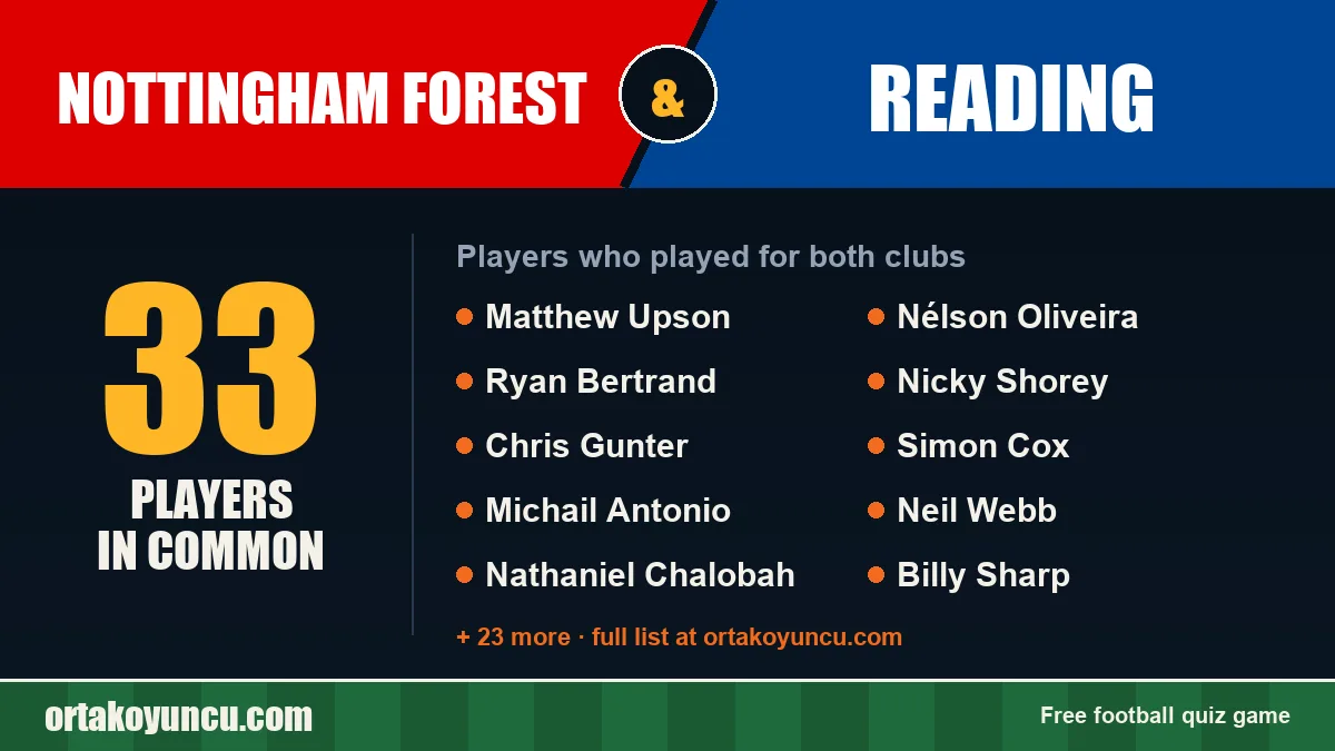 Players who played for both Nottingham Forest and Reading: 33 players
