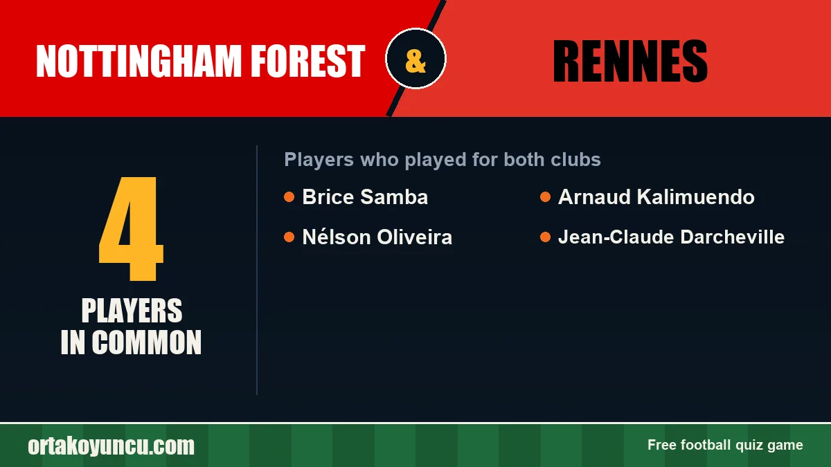 Players who played for both Nottingham Forest and Rennes: 4 players