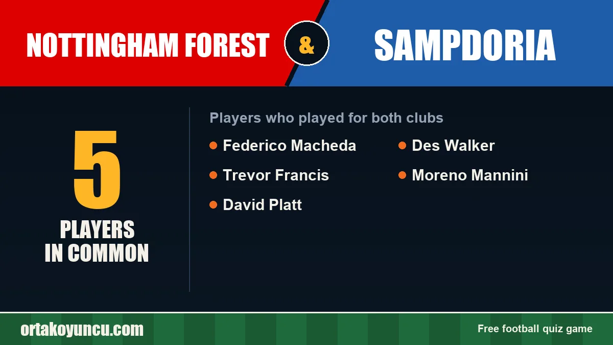 Players who played for both Nottingham Forest and Sampdoria: 5 players