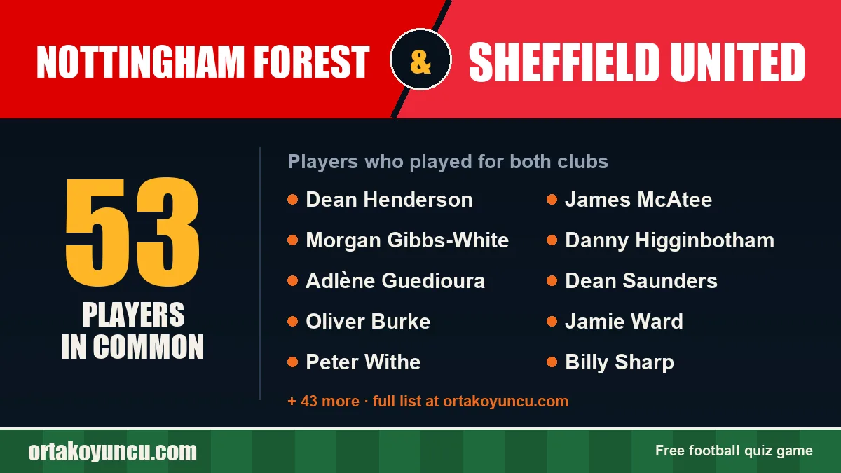 Players who played for both Nottingham Forest and Sheffield United: 53 players