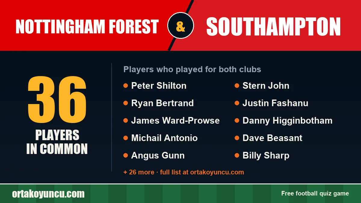 Players who played for both Nottingham Forest and Southampton: 36 players