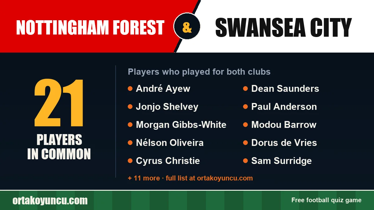 Players who played for both Nottingham Forest and Swansea City: 21 players