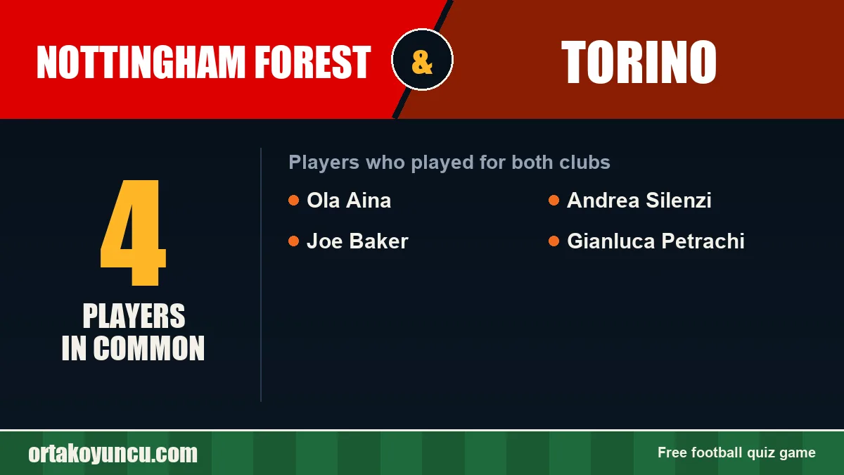 Players who played for both Nottingham Forest and Torino: 4 players