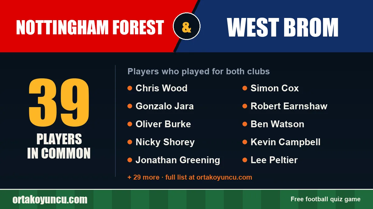Players who played for both Nottingham Forest and West Brom: 39 players