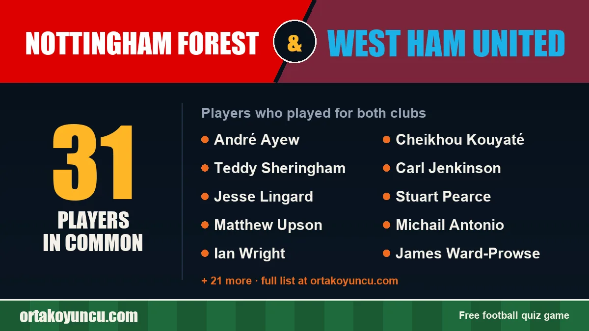 Players who played for both Nottingham Forest and West Ham United: 31 players