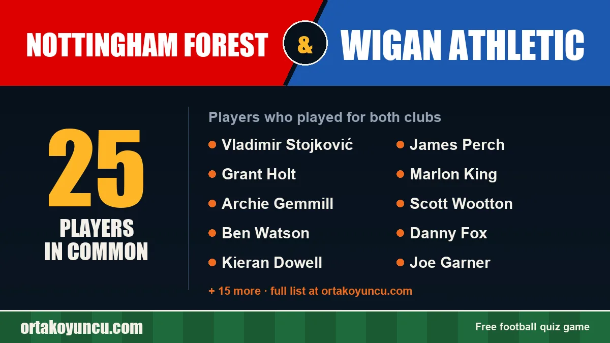 Players who played for both Nottingham Forest and Wigan Athletic: 25 players